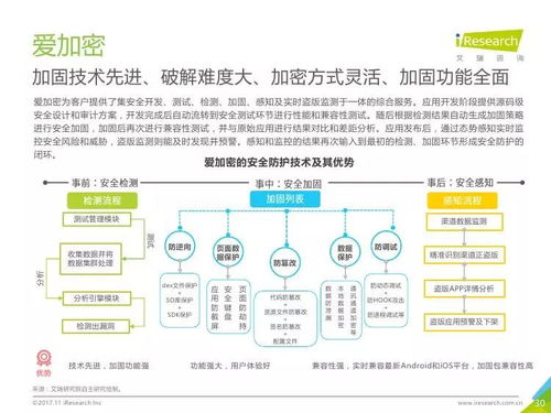 艾瑞咨詢《2017年中國移動應用安全服務行業白皮書》深度解讀 市場格局、風險挑戰與未來展望